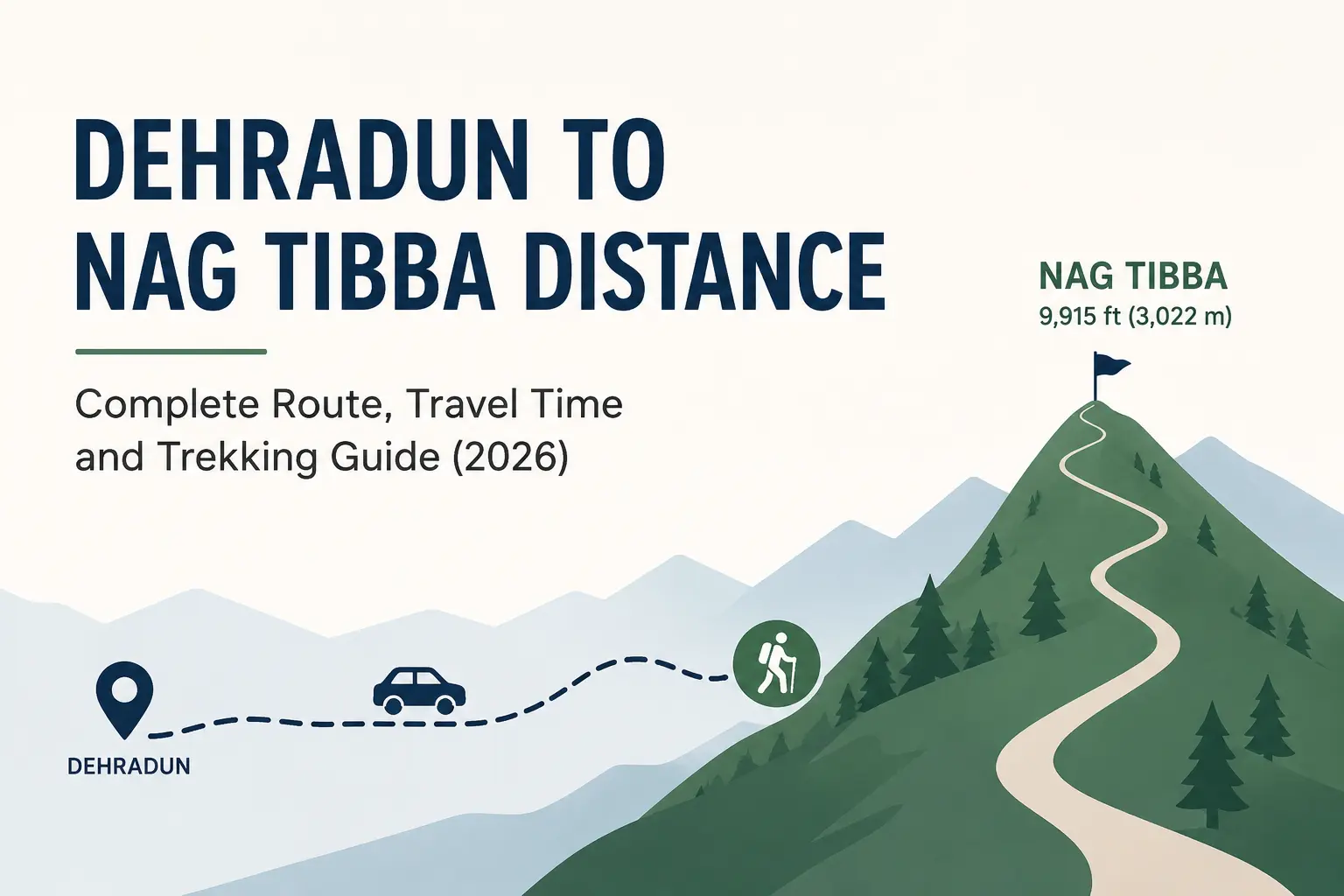 Dehradun to Nag Tibba Distance