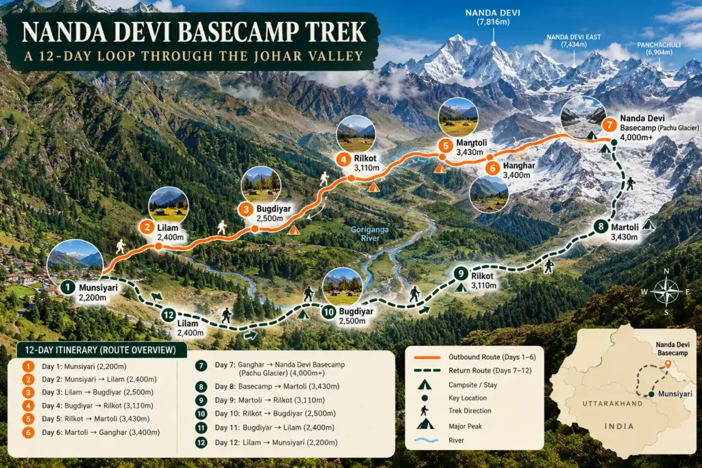 Nanda Devi Basecamp Trek route map showing the 12-day Johar Valley loop from Munsiyari to Nanda Devi Basecamp via Lilam, Bugdiyar, Rilkot, Martoli and Ganghar.